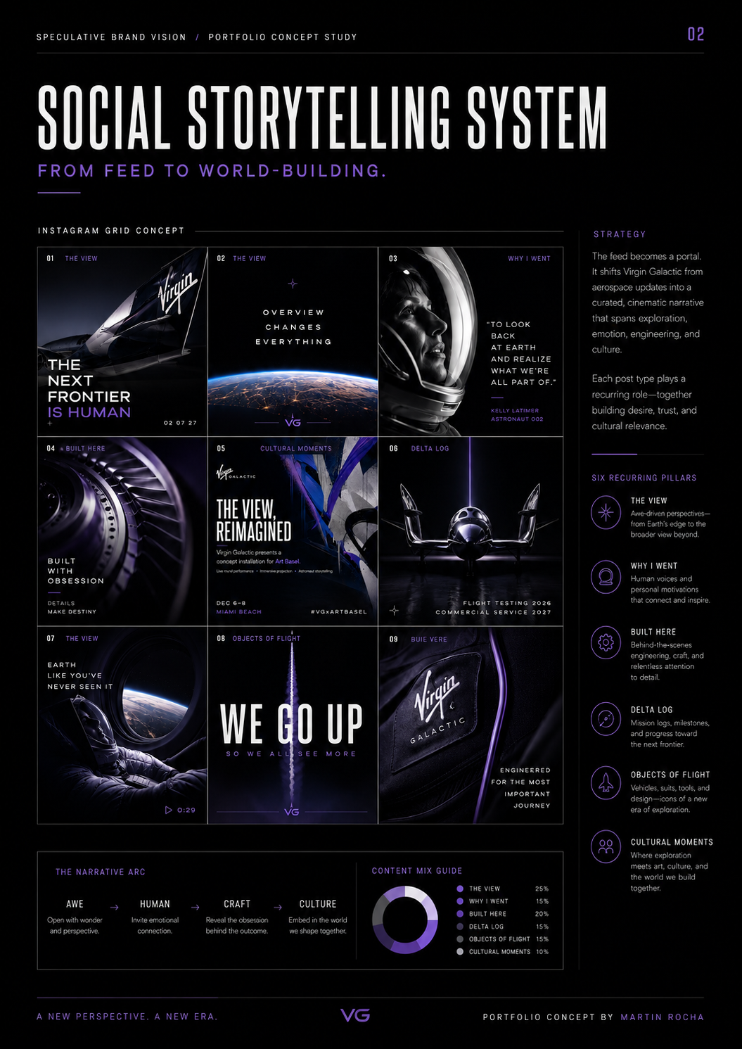 Astronaut storytelling system